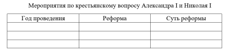 Мероелрίнηαяаетеηнηяαπпеоекрестьлянскомуеволросу Алексеандлра ΙнеНриеколая Ι