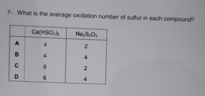 7- What is the average oxidation number of sulfur in each compound?