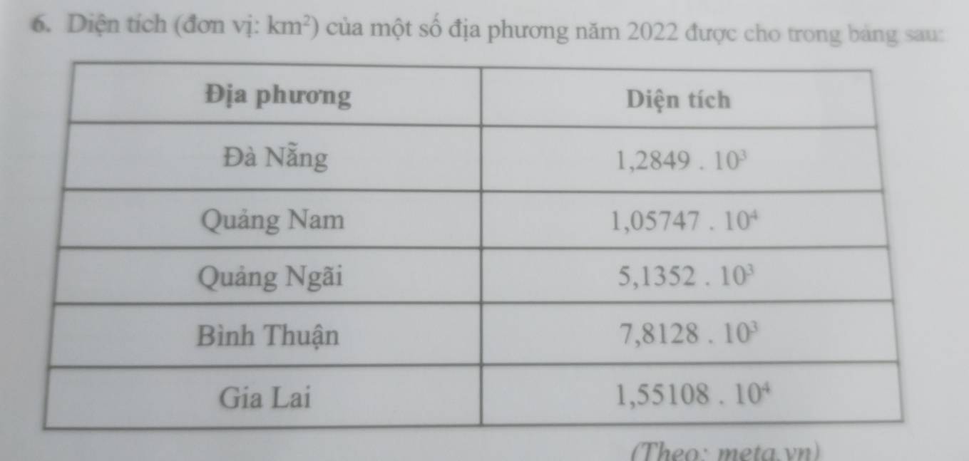 Diện tích (đơn vị: km^2) của một số địa phương năm 2022 được cho trong bảng sau:
(Theo: meta vn)