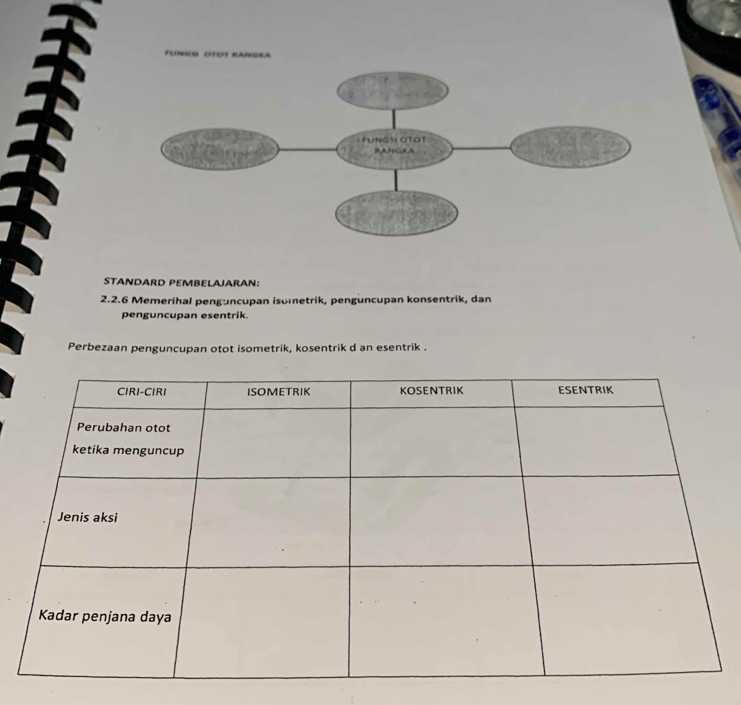 STANDARD PEMBELAJARAN: 
2.2.6 Memerihal penguncupan isometrik, penguncupan konsentrik, dan 
penguncupan esentrik. 
Perbezaan penguncupan otot isometrik, kosentrik d an esentrik .