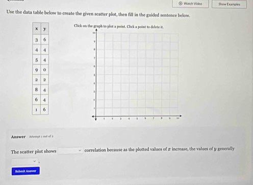 Watch Video Show Examples 
Use the data table below to create the given scatter plot, then fill in the guided sentence below. 
Click on 




Answer Antempt t out of 2 
The scatter plot shows correlation because as the plotted values of x increase, the values of y generally 
Submit Answer