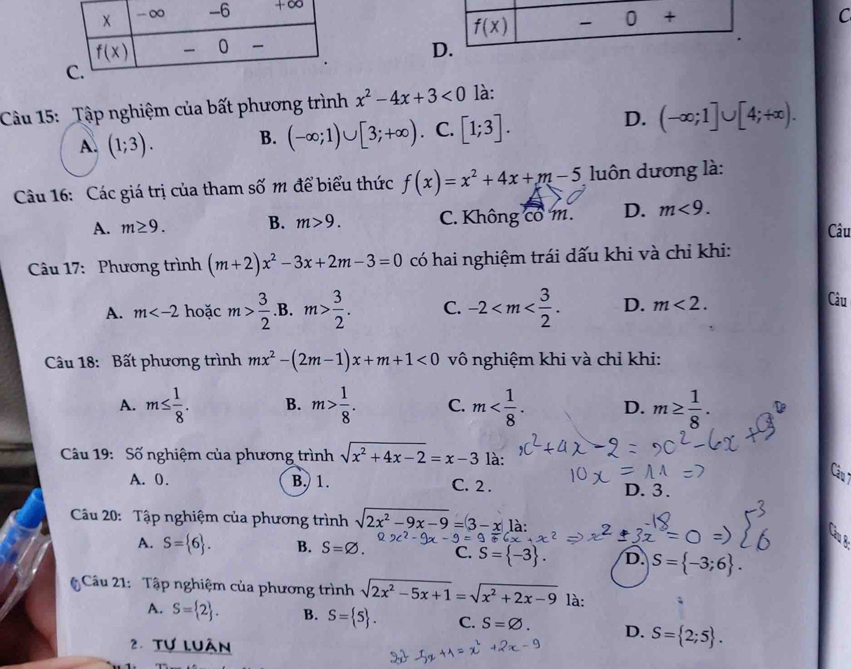 f(x) 0 +
C
D.
Câu 15: Tập nghiệm của bất phương trình x^2-4x+3<0</tex> là:
A. (1;3).
B. (-∈fty ;1)∪ [3;+∈fty ) 、 C. [1;3].
D. (-∈fty ;1]∪ [4;+∈fty ).
Câu 16: Các giá trị của tham số m để biểu thức f(x)=x^2+4x+m-5 luôn dương là:
A. m≥ 9. C. Không có m. D. m<9.
B. m>9.
Câu
Câu 17: Phương trình (m+2)x^2-3x+2m-3=0 có hai nghiệm trái dấu khi và chỉ khi:
B.
C.
A. m hoặc m> 3/2 . . m> 3/2 . -2 D. m<2.
Câu
Câu 18: Bất phương trình mx^2-(2m-1)x+m+1<0</tex>  vô nghiệm khi và chỉ khi:
A. m≤  1/8 . m> 1/8 . C. m D. m≥  1/8 .
B.
Câu 19: Số nghiệm của phương trình sqrt(x^2+4x-2)=x-3 là:
A. 0. B. 1. C. 2 .
D. 3.
Câu 20: Tập nghiệm của phương trình sqrt(2x^2-9x-9)=|3-x| là:
A. S= 6 . B. S=varnothing .
C. S= -3 . D. S= -3;6 .
Câu 21: Tập nghiệm của phương trình sqrt(2x^2-5x+1)=sqrt(x^2+2x-9) là:
A. S= 2 .
B. S= 5 .
C. S=varnothing .
D. S= 2;5 .
2. Tự luân