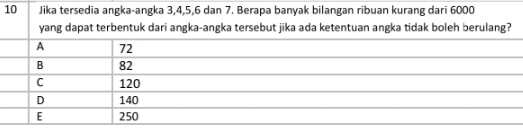 Jika tersedia angka-angka 3, 4, 5, 6 dan 7. Berapa banyak bilangan ribuan kurang dari 6000
yang dapat terbentuk dari angka-angka tersebut jika ada ketentuan angka tidak boleh berulang?
A 72
B 82
C 120
D 140
E 250