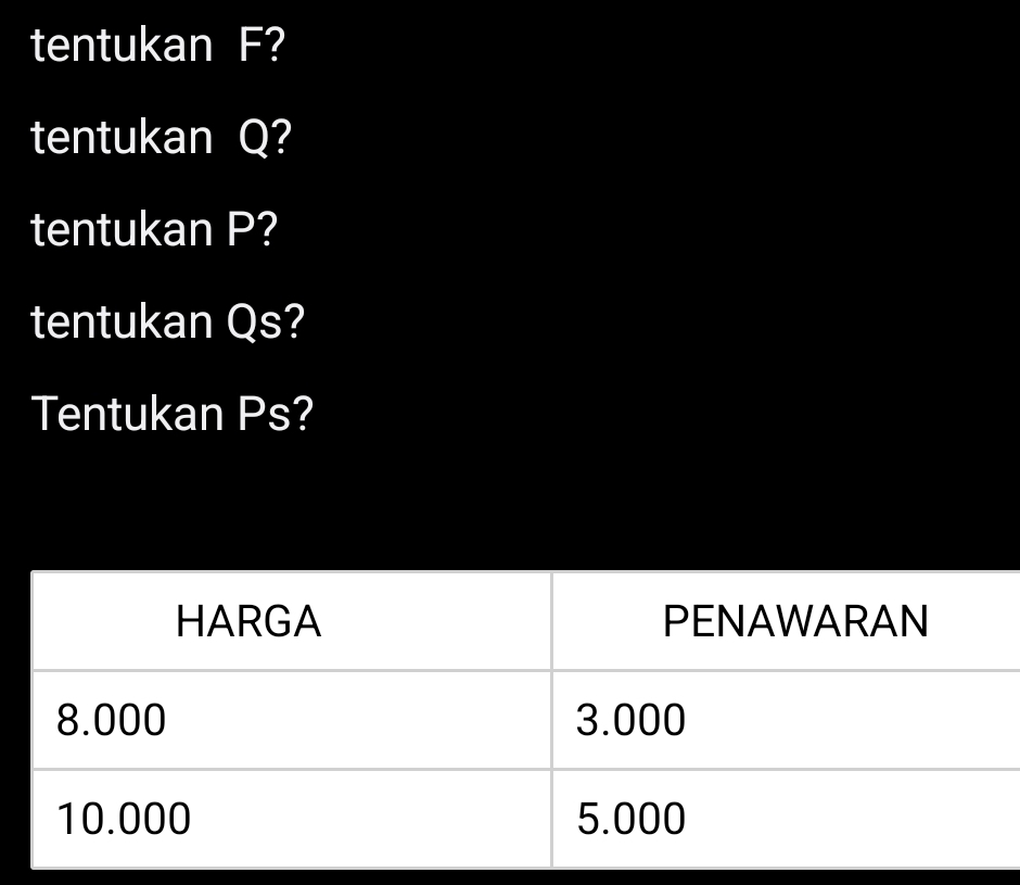 tentukan F? 
tentukan Q? 
tentukan P? 
tentukan Qs? 
Tentukan Ps?