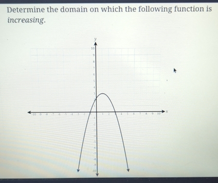 Solved: Determine the domain on which the following function is ...
