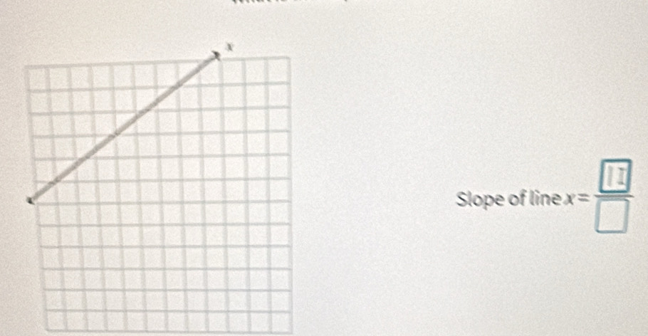 Slope of line -B