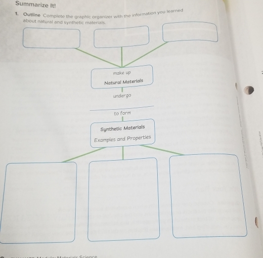 Summarize It! 
1. Outline Complete the graphic organizer with the information you learned 
about natural and synthetic materials. 
make up 
Natural Materials 
undergo 
_ 
to form 
Synthetic Materials 
Examples and Properties