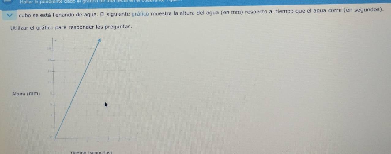 Hallar la pendiente dado el gráfico de ul 
cubo se está llenando de agua. El siguiente gráfico muestra la altura del agua (en mm) respecto al tiempo que el agua corre (en segundos). 
Utilizar el gráfico para responder las preguntas. 
Altura (mm) 
Temno (seaundos)