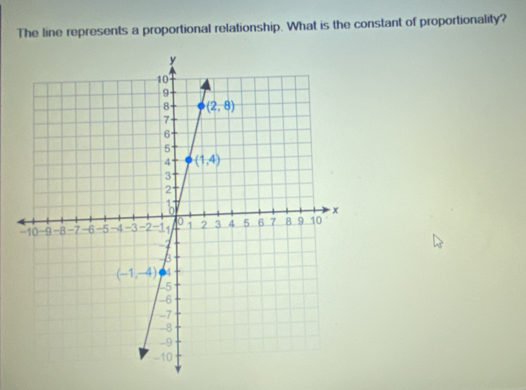 The line represents a proportional relationship. What is the constant of proportionality?