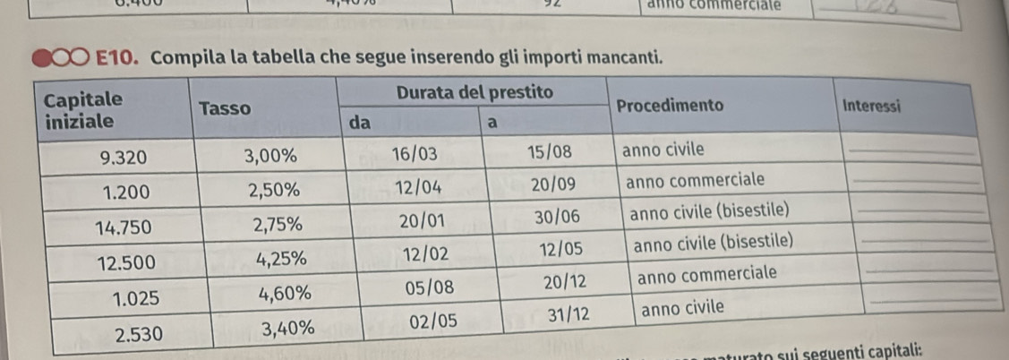 anno commerciale_ 
E10. Compila la tabella che segue inserendo gli importi mancanti. 
_ 
rato sui seguenti capitali: