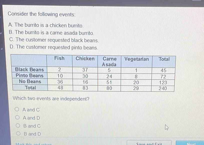 Consider the following events:
A. The burrito is a chicken burrito.
B. The burrito is a carne asada burrito.
C. The customer requested black beans.
D. The customer requested pinto beans.
Which two events are independent?
A and C
A and D
B and C
B and D
Mark this and retur Save and Exit Noxt