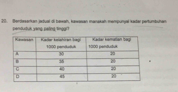 Berdasarkan jadual di bawah, kawasan manakah mempunyai kadar pertumbuhan 
penduduk yang paling tinggi?