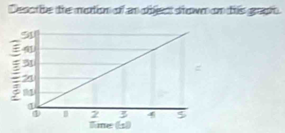 Deco be the motion of an object shown on tis graph.