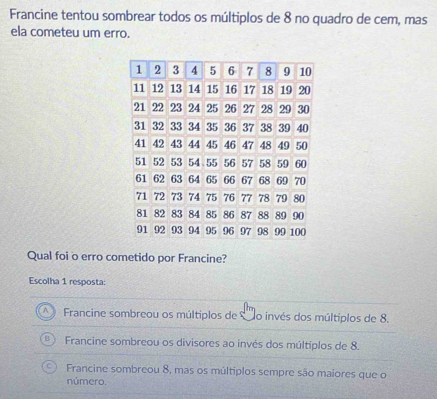 Francine tentou sombrear todos os múltiplos de 8 no quadro de cem, mas
ela cometeu um erro.
Qual foi o erro cometido por Francine?
Escolha 1 resposta:
Francine sombreou os múltiplos de S o invés dos múltiplos de 8.
Francine sombreou os divisores ao invés dos múltiplos de 8.
Francine sombreou 8, mas os múltiplos sempre são maiores que o
número.