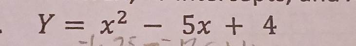 Y=x^2-5x+4