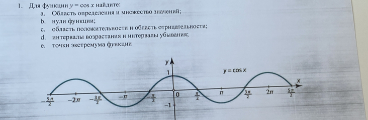 Дляфункции y=cos x найдите:
а. Область определения и множество значений;
b. нули функции;
C. 0бласть положнтельности и область отрицательности;
d. интервалы возрастанияи интервалы убывания;
е. точки экстремума функиии