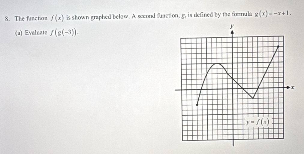 The function f(x) is shown graphed below. A second function, g, is defined by the formula g(x)=-x+1.
(a) Evaluate f(g(-3)).