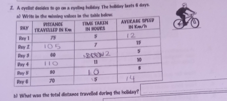 Solved: A cyclist decides to go on a eyeling holiday. The hollday lasts ...