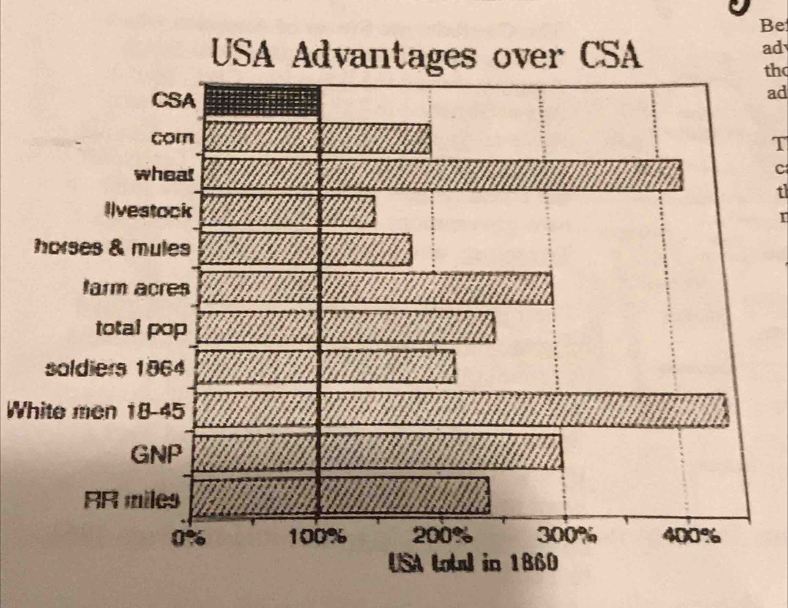 Be 
ad 
th 
ad 
T 
c 
tl 
r 
White men 18 - 45