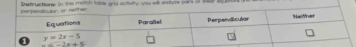 Instructions: In this match table grid activity, you will analyze pairs of linsar squations