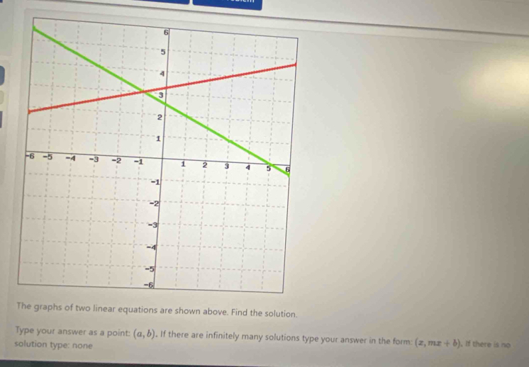 graphs of two linear equations are shown above. Find the solution. 
Type your answer as a point: (a,b). . If there are infinitely many solutions type your answer in the form: (x,mx+b). if there is no 
solution type: none