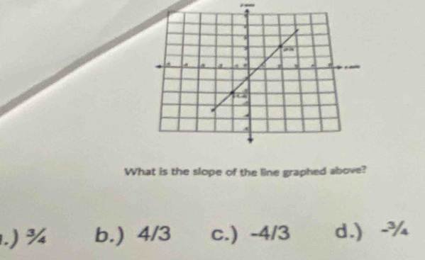 What is the slope of the line graphed above?.) ¾ b.) 4/3 c.) -4/3 d.) -¾