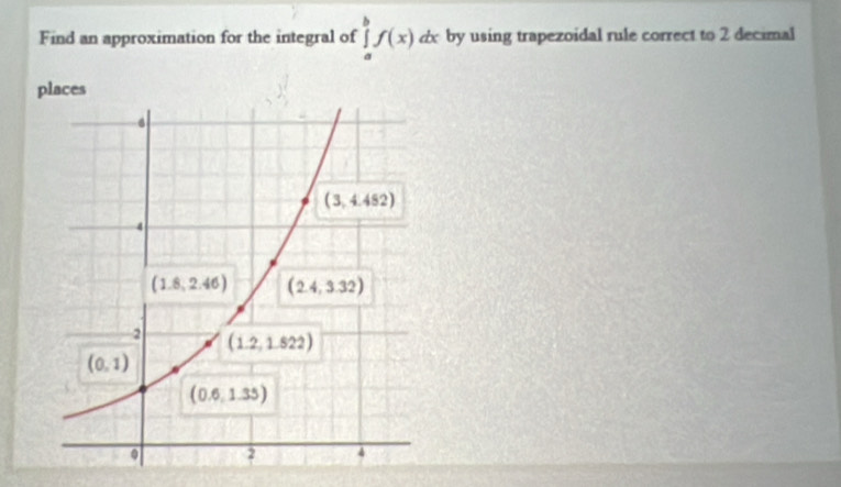 Find an approximation for the integral of ∈tlimits _a^bf(x)dx dx by using trapezoidal rule correct to 2 decimal
places