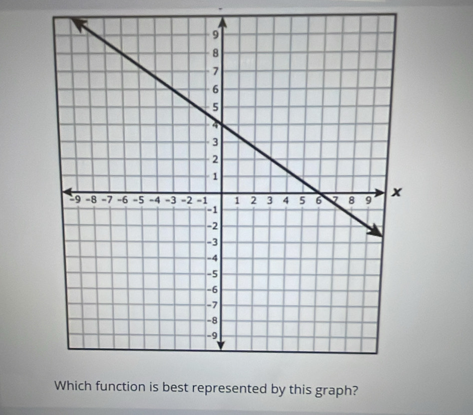 represented by this graph?