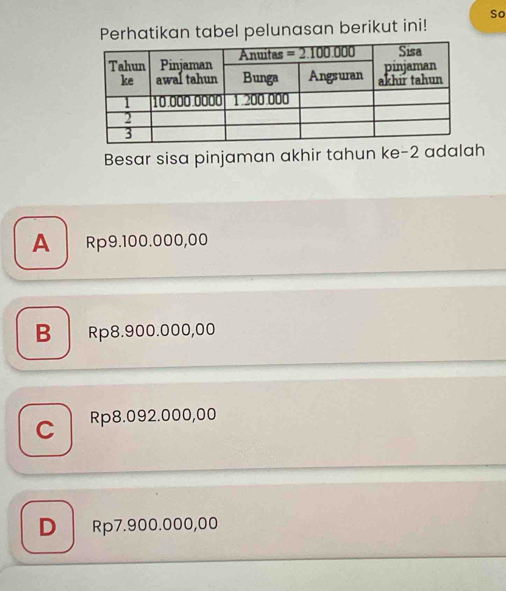 So
Perhatikan tabel pelunasan berikut ini!
Besar sisa pinjaman akhir tahun ke-2 adalah
A Rp9.100.000,00
B Rp8.900.000,00
C Rp8.092.000,00
D Rp7.900.000,00