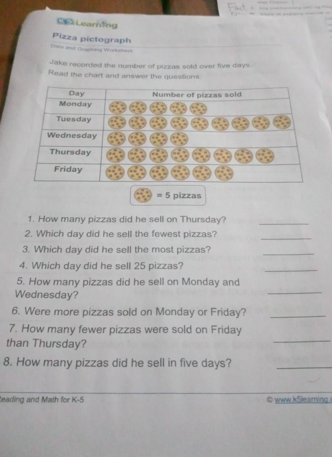 ng tanh 
C Learing 
Pizza pictograph 
Data and Graphing Worksheet 
Jake recorded the number of pizzas sold over five days. 
Read the chart and answer the questions.
=5 pizzas 
1. How many pizzas did he sell on Thursday?_ 
2. Which day did he sell the fewest pizzas? 
_ 
3. Which day did he sell the most pizzas? 
_ 
4. Which day did he sell 25 pizzas? 
_ 
5. How many pizzas did he sell on Monday and 
Wednesday? 
_ 
6. Were more pizzas sold on Monday or Friday?_ 
7. How many fewer pizzas were sold on Friday 
than Thursday? 
_ 
8. How many pizzas did he sell in five days?_ 
eading and Math for K-5 www.k5learning.