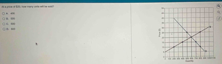 At a price of $20, how many units will be sold?
A. 400
B. 500
C. 600
D. 800
Quartity