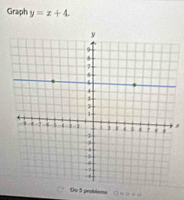 Graph y=x+4.
z
Do 5 problems