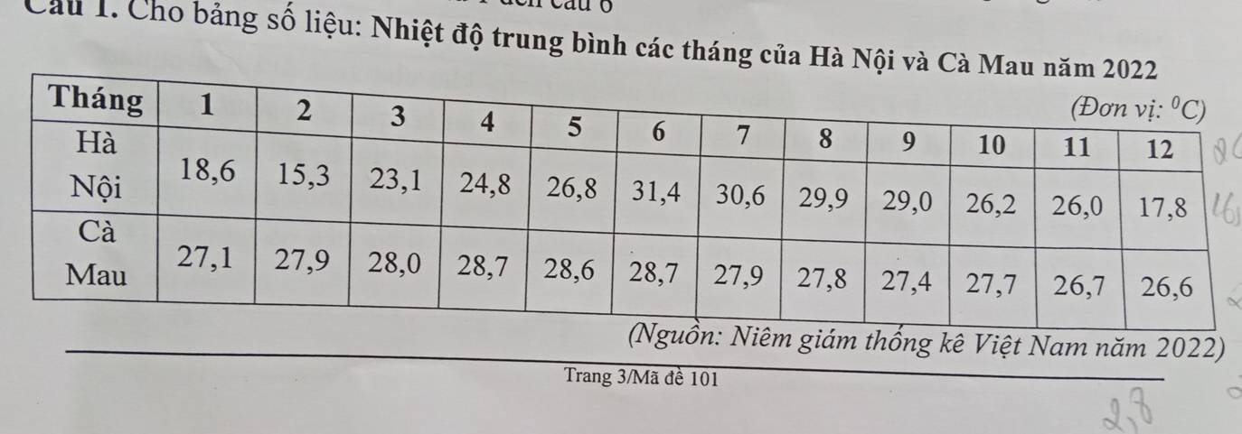 Cầu 1. Cho bảng số liệu: Nhiệt độ trung bình các tháng của Hà Nội và Cà 
ám thống kê Việt Nam năm 2022)
Trang 3/Mã đề 101