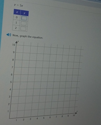 y=5x
1 Now, graph the equation.