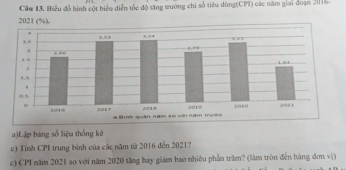 Biểu đồ hình cột biểu diễn tốc độ tăng trưởng chỉ số tiêu dùng(CPI) các năm giai đoạn 2016- 
2021 (%). 
a)Lập bảng số liệu thống kê 
c) Tính CPI trung bình của các năm từ 2016 đến 2021? 
c) CPI năm 2021 so với năm 2020 tăng hay giảm bao nhiêu phần trăm? (làm tròn đến hàng dơn vị)