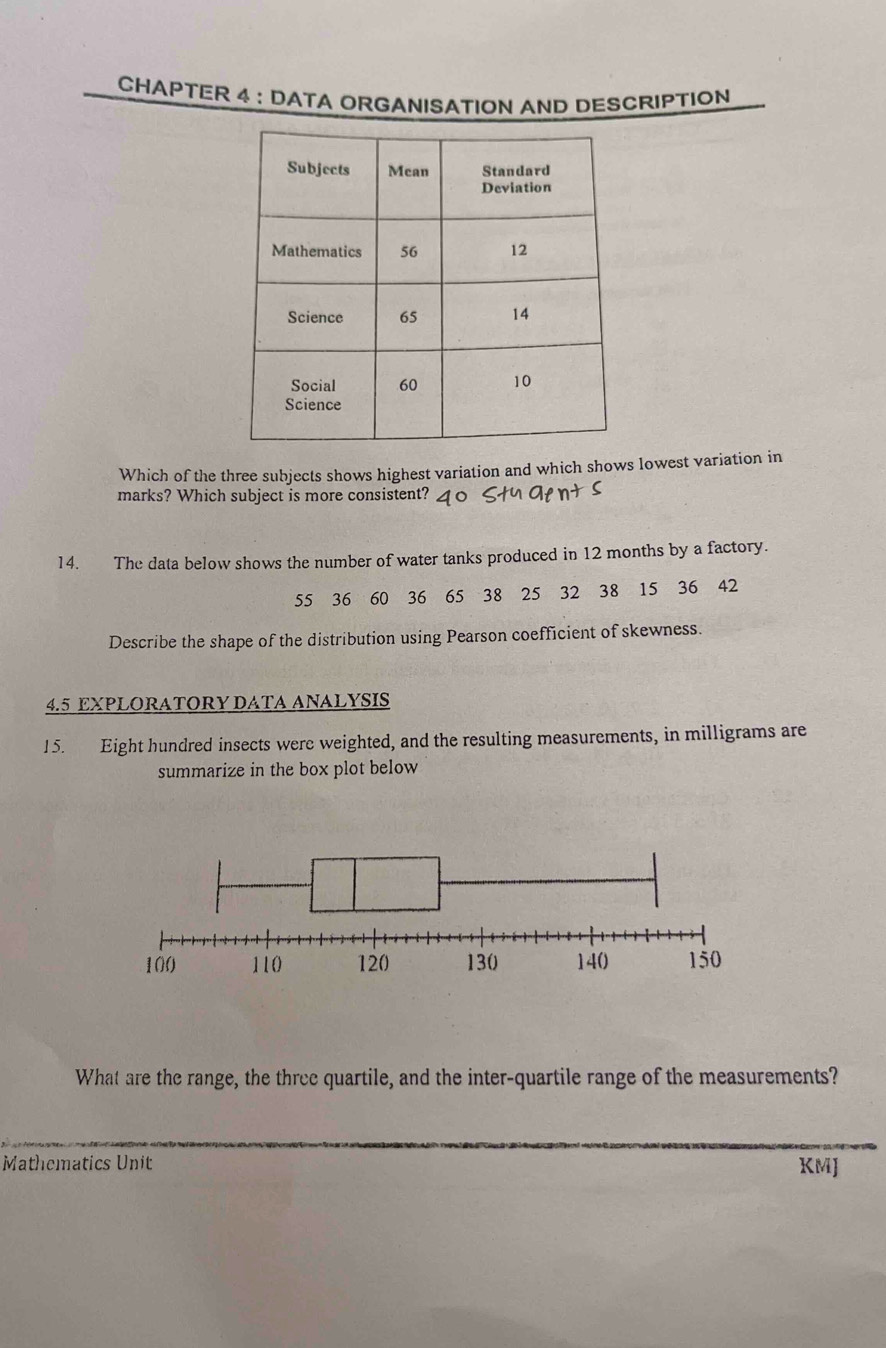 CHAPTER 4 : DATA ORGANISATION AND DESCRIPTION 
Which of the three subjects shows highest variation and which shows lowest variation in 
marks? Which subject is more consistent? 
14. The data below shows the number of water tanks produced in 12 months by a factory.
55 36 60 36 65 38 25 32 38 15 36 42
Describe the shape of the distribution using Pearson coefficient of skewness. 
4.5 EXPLORATORY DATA ANALYSIS 
15. Eight hundred insects were weighted, and the resulting measurements, in milligrams are 
summarize in the box plot below 
What are the range, the three quartile, and the inter-quartile range of the measurements? 
Mathematics Unit KMJ