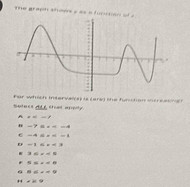 The graph shows y as a function of s 
For which interval(s) is (are) the function increasing?
Sefect ALL that apply.
A x
-7≤ x
C -4≤ x
D -1≤ x<3</tex>
3≤ x<5</tex>
5≤ x<8</tex>
G 8≤ x<9</tex>
H x≥ 9