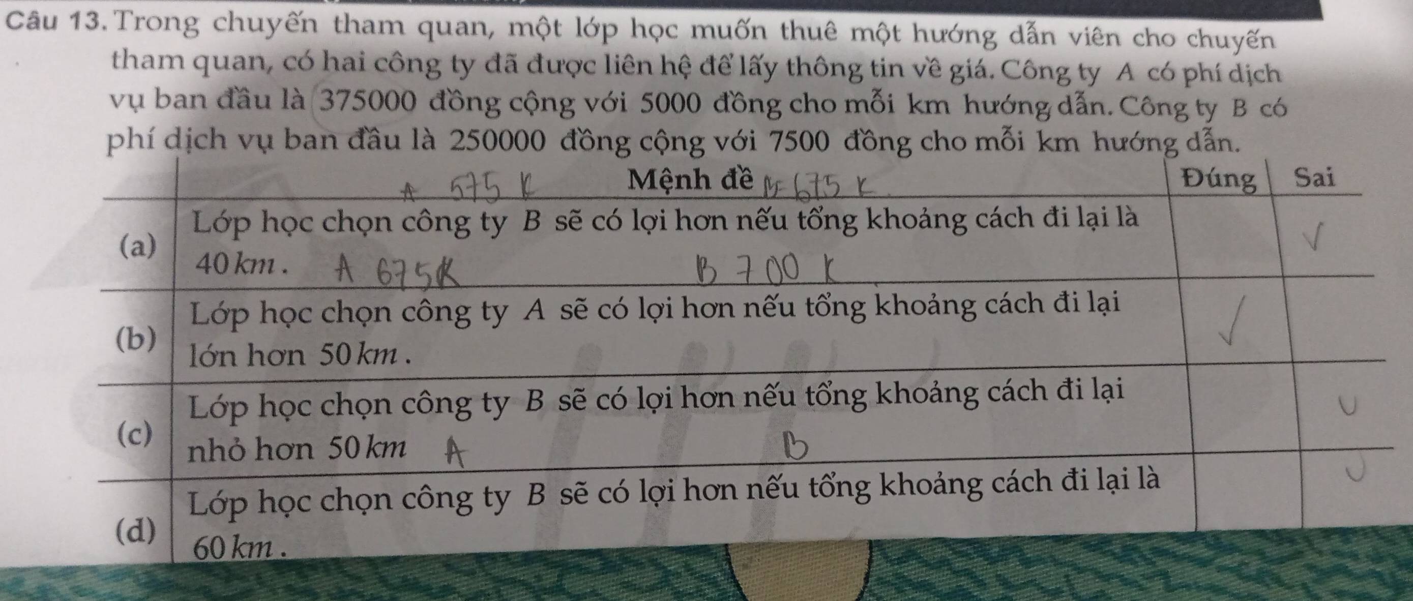 Trong chuyến tham quan, một lớp học muốn thuê một hướng dẫn viên cho chuyến 
tham quan, có hai công ty đã được liên hệ để lấy thông tin về giá. Công ty A có phí dịch 
vụ ban đầu là 375000 đồng cộng với 5000 đồng cho mỗi km hướng dẫn. Công ty B có 
phí dịch vụ ban đầu là 250000 đồng cộng với 7500 đồng cho mỗi km hướng dẫn.