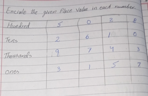 Value in each number
T