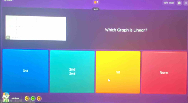 Which Graph is Linear?
3rd 2nd None
2nd 1st