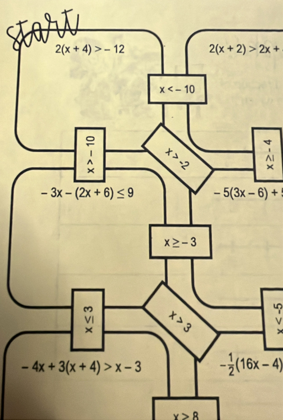 2(x+2)>2x+
-5(3x-6)+
4
V
- 1/2 (16x-4)
x>8