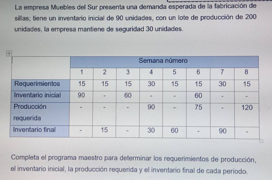 La empresa Muebles del Sur presenta una demanda esperada de la fabricación de 
sillas; tiene un inventario inicial de 90 unidades, con un lote de producción de 200
unidades, la empresa mantiene de seguridad 30 unidades. 
Completa el programa maestro para determinar los requerimientos de producción, 
el inventario inicial, la producción requerida y el inventario final de cada periodo.