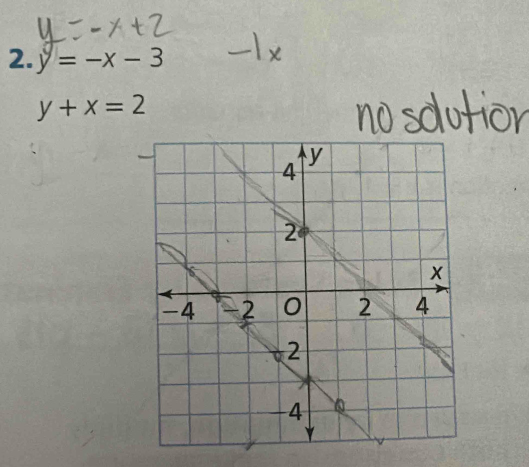 y=-x-3
y+x=2