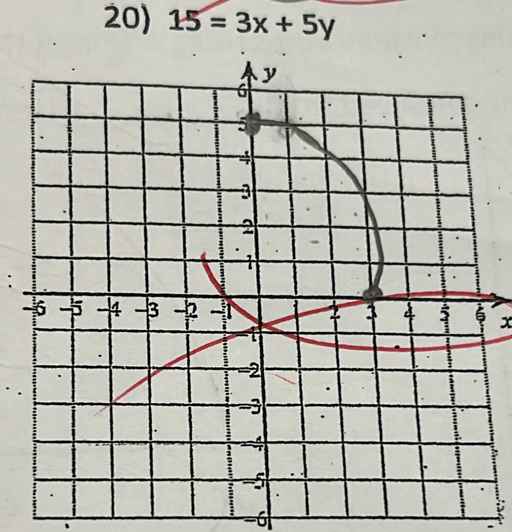 15=3x+5y
:
x
-6