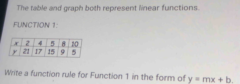 The table and graph both represent linear functions. 
FUNCTION 1: 
Write a function rule for Function 1 in the form of y=mx+b.