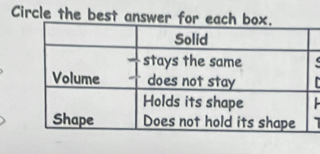 Circle the best answer for