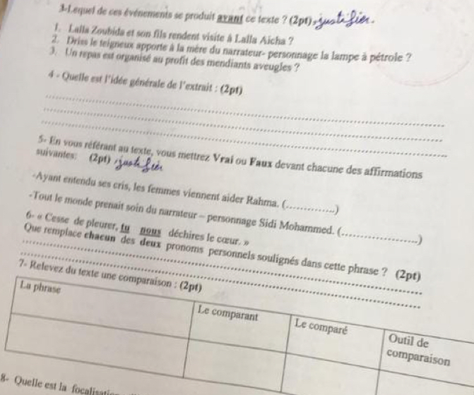 Lequel de ces événements se produit avant ce texte ? (2p1) > 
1. Lalla Zoubida et son fils rendent visite à Lalla Aicha ? 
2. Driss le teigneux apporte à la mère du narrateur- personnage la lampe à pétrole ? 
3. Un repas est organisé au profit des mendiants aveugles ? 
_ 
4 - Quelle est l'idée générale de l'extrait : (2pt) 
_ 
_ 
suivantes: (2pt)_ 
5- En vous référant au texte, vous mettrez Vrai ou Faux devant chacune des affirmations 
-Ayant entendu ses cris, les femmes viennent aider Rahma. ( .) 
-Tout le monde prenait soin du narrateur - personnage Sidi Mohammed. ( 
6- « Cesse de pleurer, tu nous déchires le cœur. » 
.) 
_Que remplace chaeun des deux pronoms personnels soulignés dans cette phrase ? 
7- Relevez du text 
8focalisatic