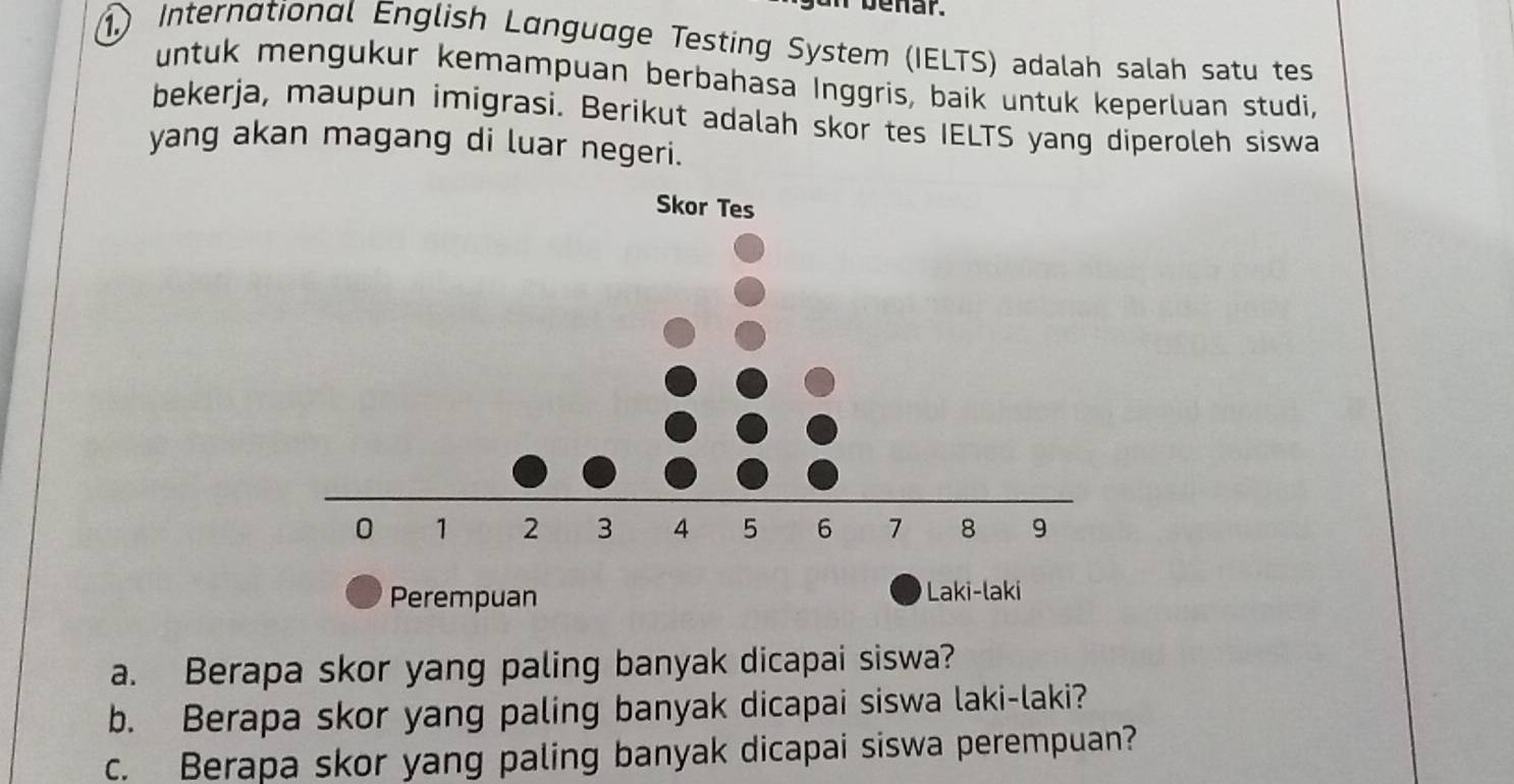 benar. 
1 Internαtionαl English Lɑngudge Testing System (IELTS) adalah salah satu tes 
untuk mengukur kemampuan berbahasa Inggris, baik untuk keperluan studi, 
bekerja, maupun imigrasi. Berikut adalah skor tes IELTS yang diperoleh siswa 
yang akan magang di luar negeri. 
a. Berapa skor yang paling banyak dicapai siswa? 
b. Berapa skor yang paling banyak dicapai siswa laki-laki? 
c. Berapa skor yang paling banyak dicapai siswa perempuan?