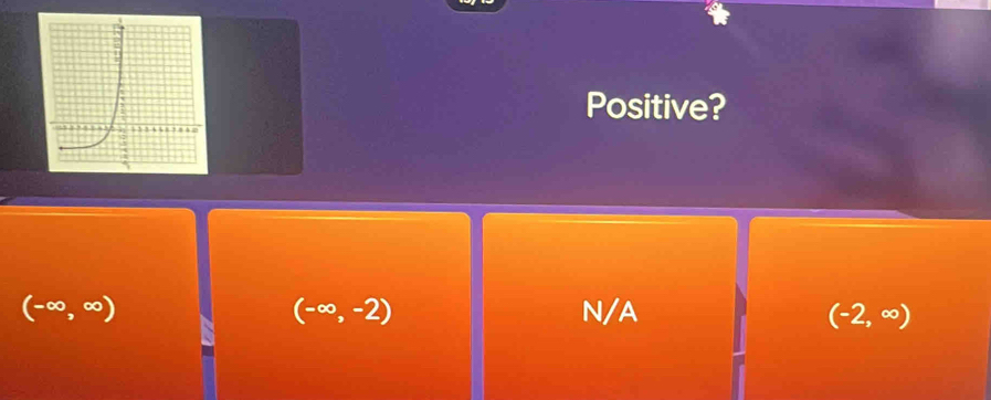 Positive?
(-∈fty ,∈fty ) N/A (-2,∈fty )
(-∈fty ,-2)