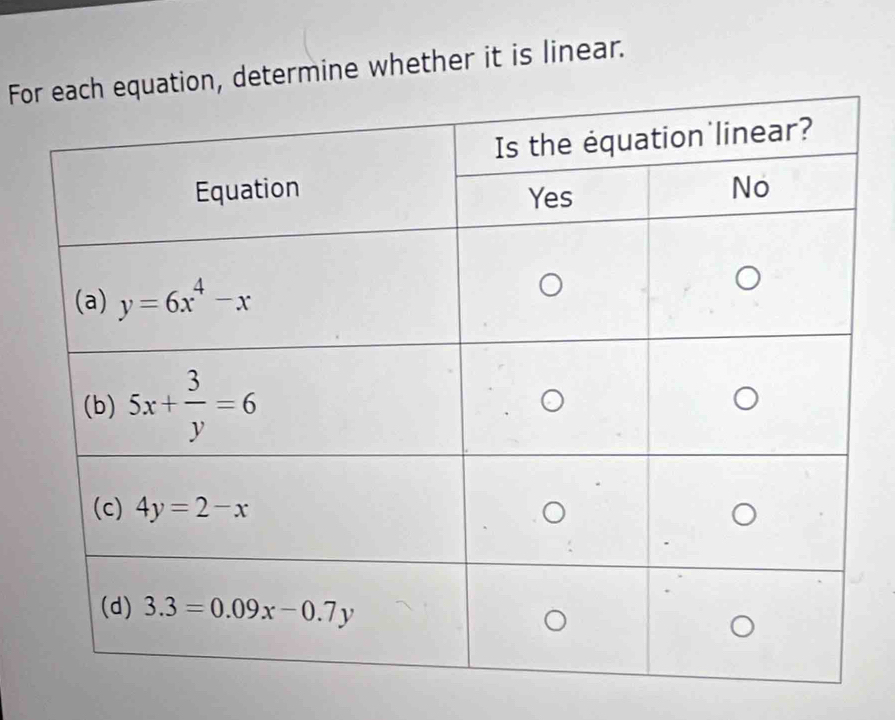 Fo, determine whether it is linear.